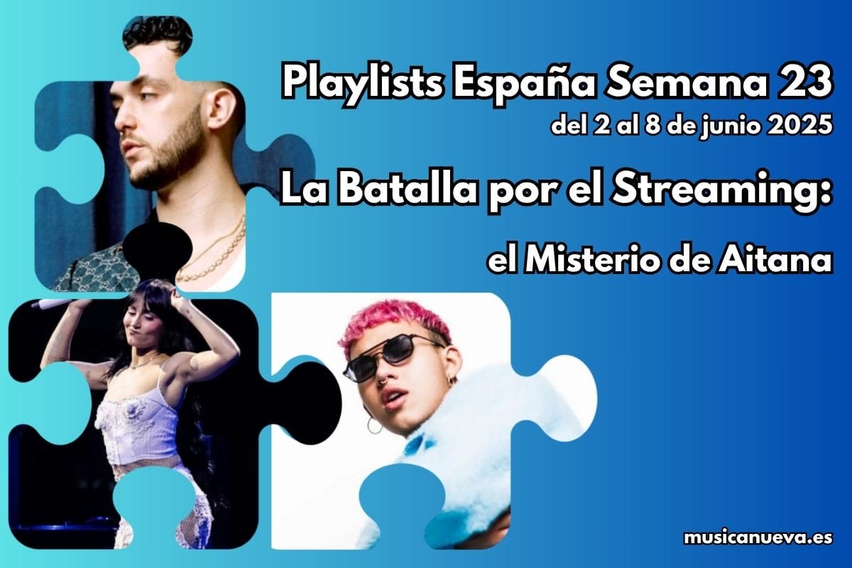 Playlists España Semana 23 2025 Análisis de la batalla por el streaming en España (Semana 23): un collage en forma de puzzle con Aitana, C. Tangana y Beéle que ilustra el titular 'El Misterio de Aitana'