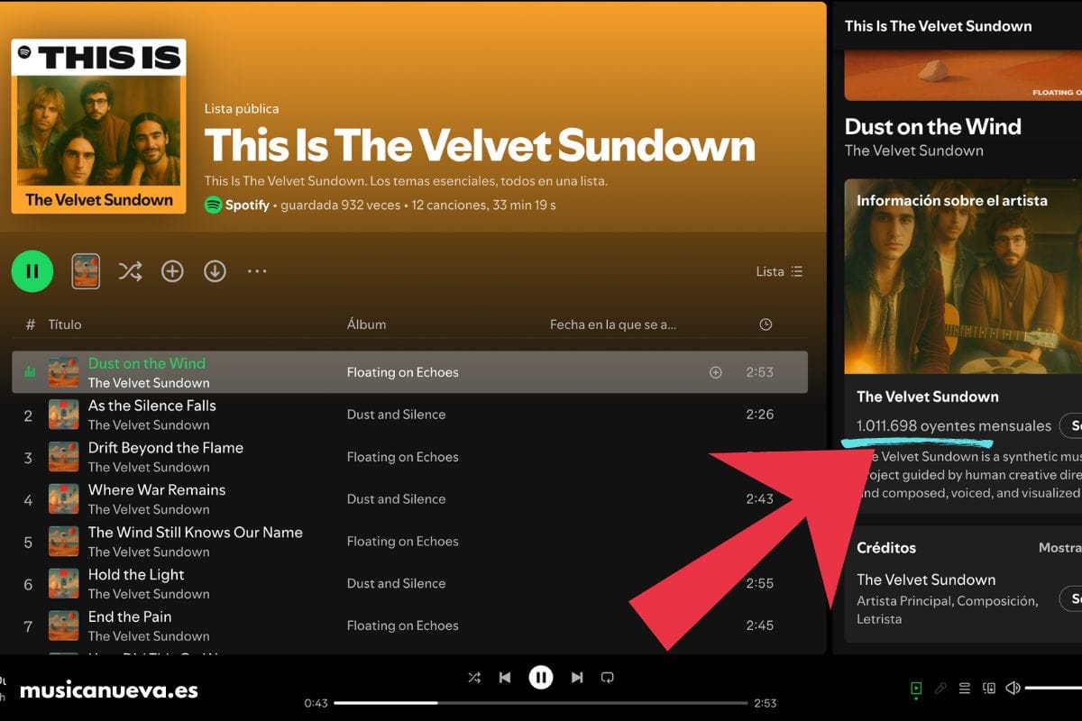 Descubre la verdad de The Velvet Sundown Captura de la página de Spotify de la banda de IA The Velvet Sundown, destacando su biografía actualizada que los define como "un proyecto de música sintética" y su cifra de más de 1 millón de oyentes mensuales. Tras la presión pública y el escándalo, Spotify (o los creadores) se ven forzados a rectificar y añadir una etiqueta de 'música sintética' para ser transparentes